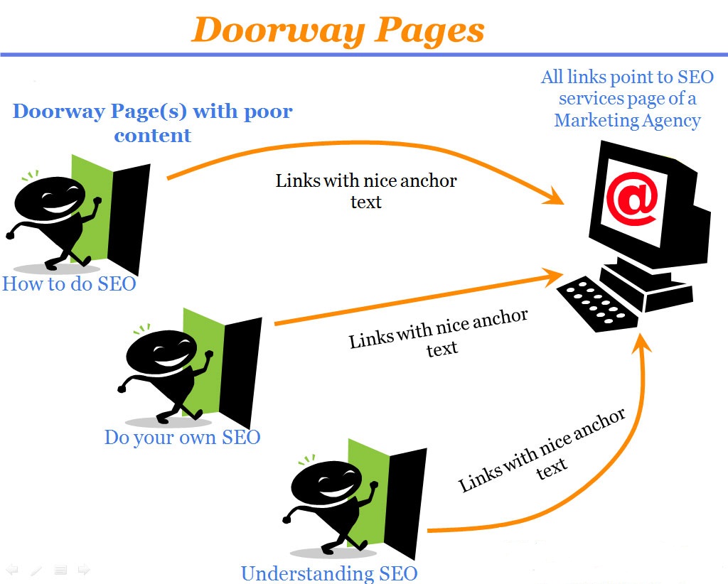 doorway page spam local seo
